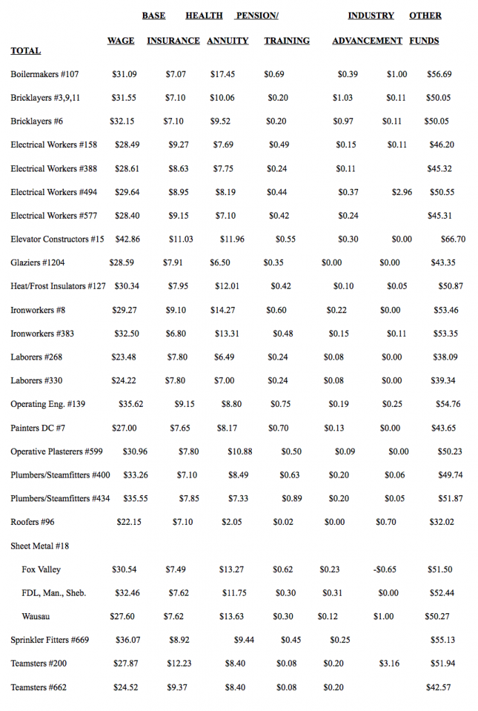 Journeyman-wages - Newbt